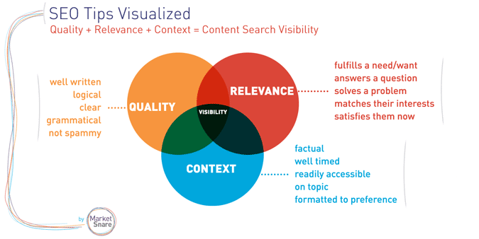 content-relevance-for-seo-design-lab